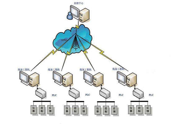 樓宇自動化現(xiàn)場總線的特點(diǎn)！(圖1)