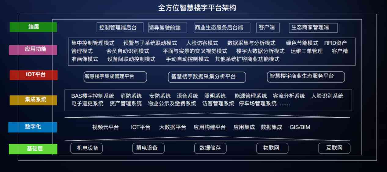 樓宇自控解決方案！(圖3)