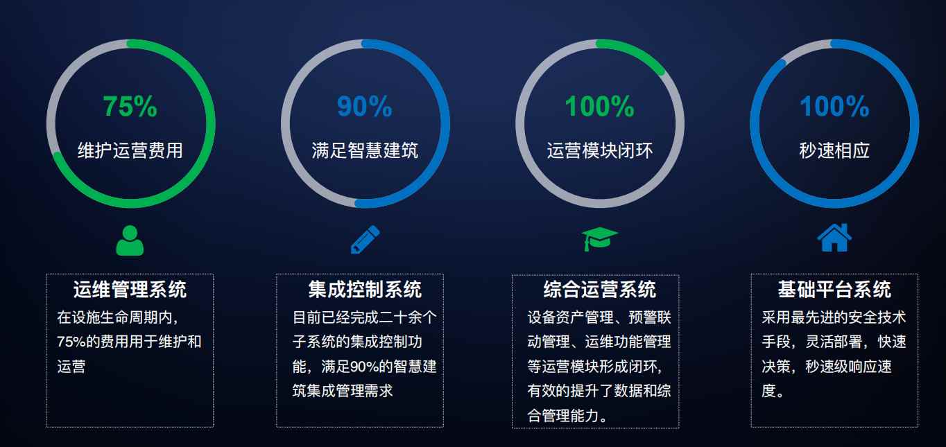 樓宇自控解決方案！(圖4)