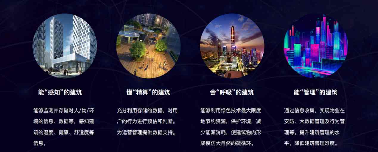 樓宇自控解決方案！(圖5)