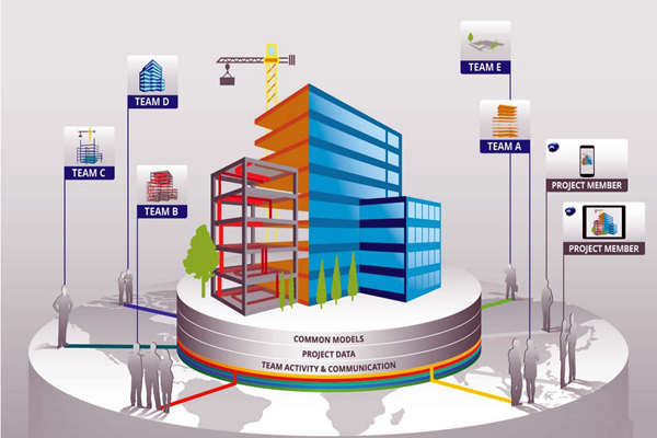 樓宇自控工程質(zhì)量管控離不開BIM技術！(圖1)