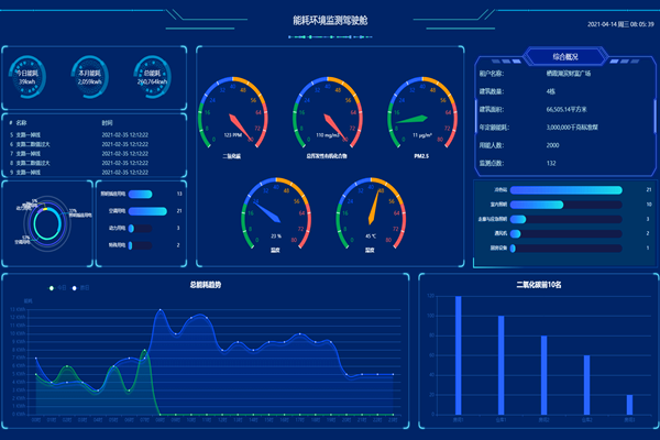 一文了解：智能樓宇自控系統(tǒng)！(圖2)